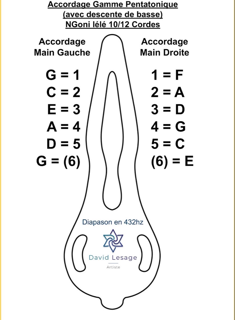 Une grille d’accordage fournie